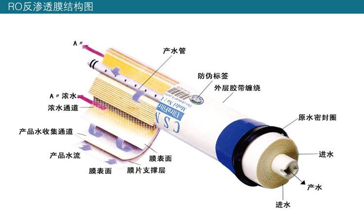 東博實(shí)驗(yàn)室純水設(shè)備 東博實(shí)驗(yàn)室純水設(shè)備
