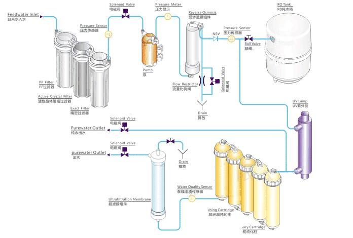東博實驗室超純水機(jī)DBW 東博實驗室超純水機(jī)DBW